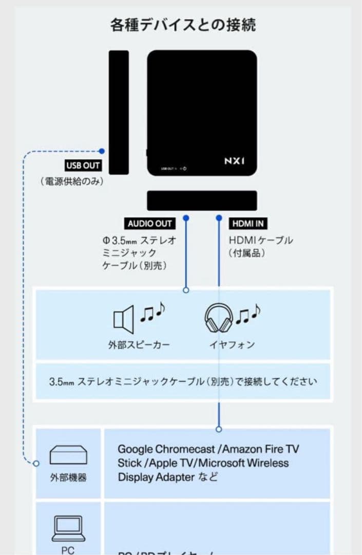 ネクストレージ ベッドルームプロジェクター NX1