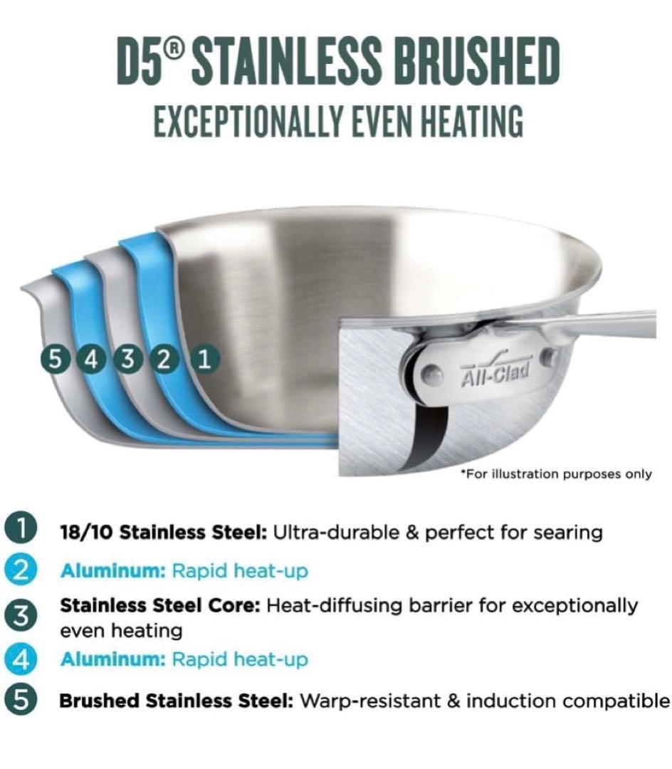 【安心メルカリ便】【新品未使用】 All-Clad d5 ソースパン3qt