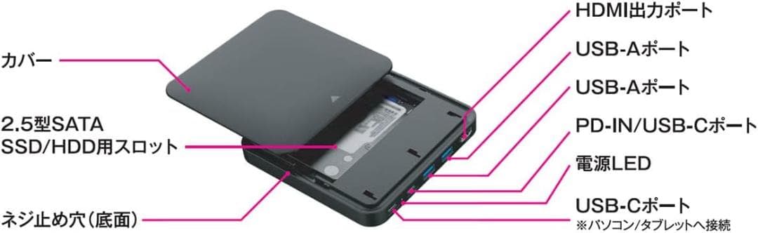 Mac mini M4 24GB 512GB ssd付 機器set