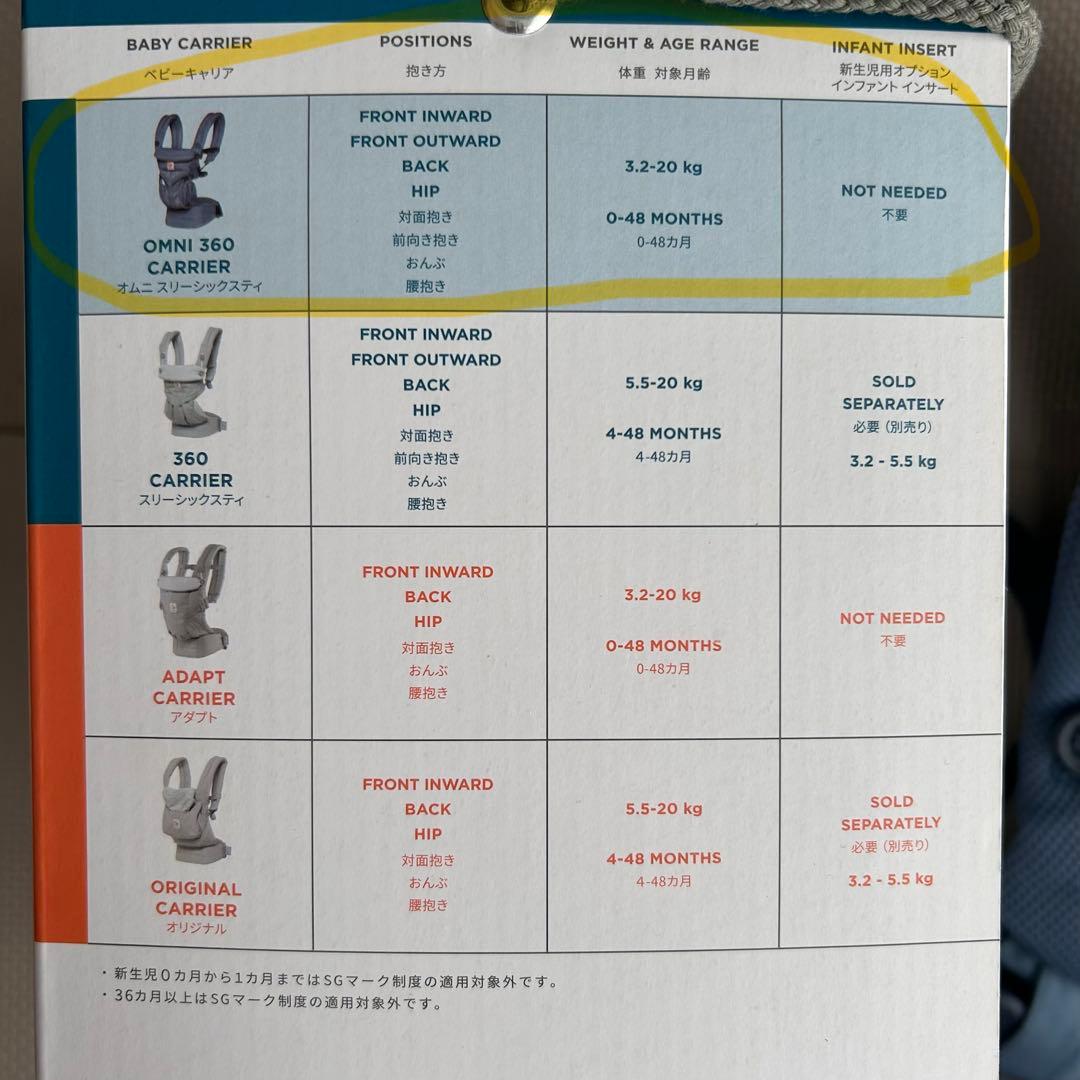 【美品】エルゴベビー　オムニ360クールエアメッシュ　オックスフォードブルー