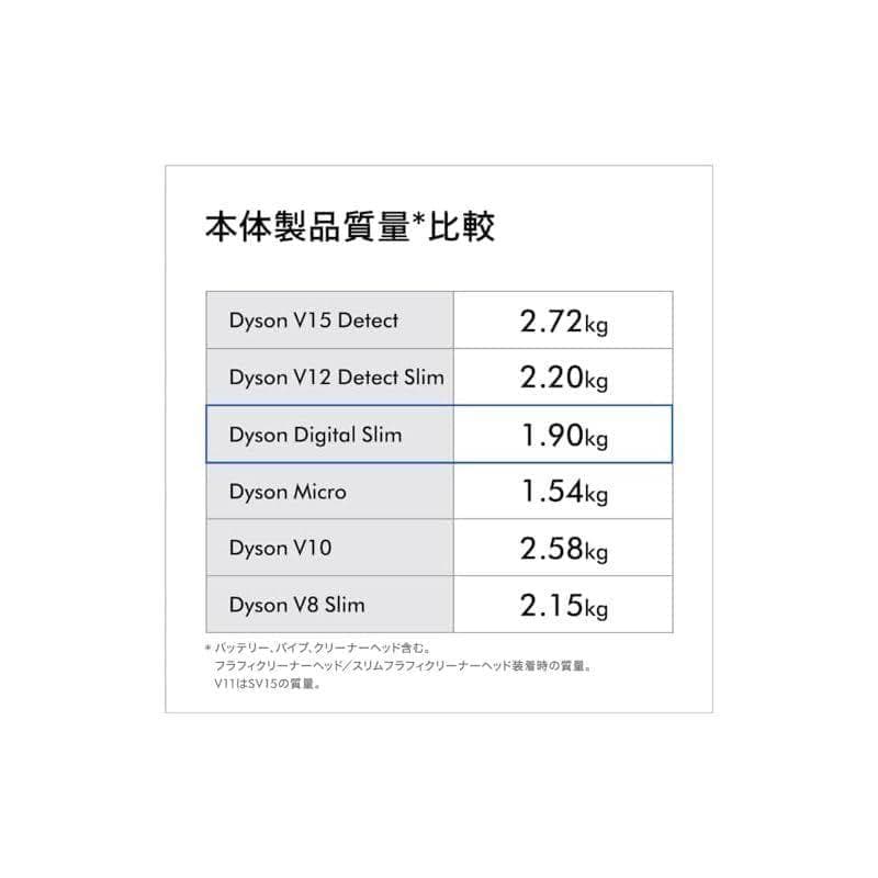 【期間限定41％OFF】Dyson(ダイソン) SV18 FF OR2 AM