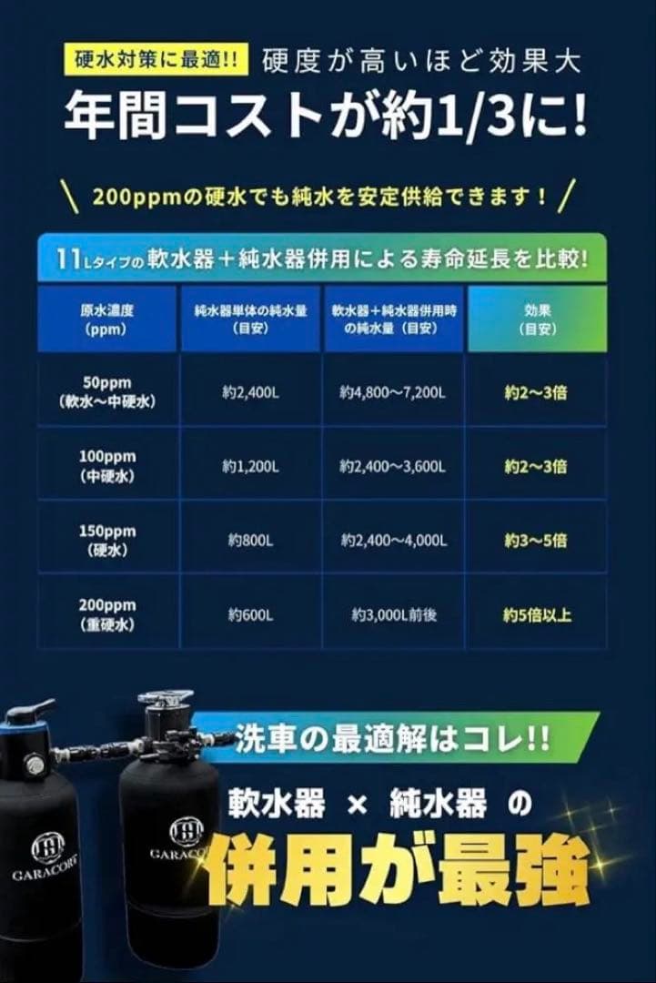 ガラコート 洗車用 軟水器 11L