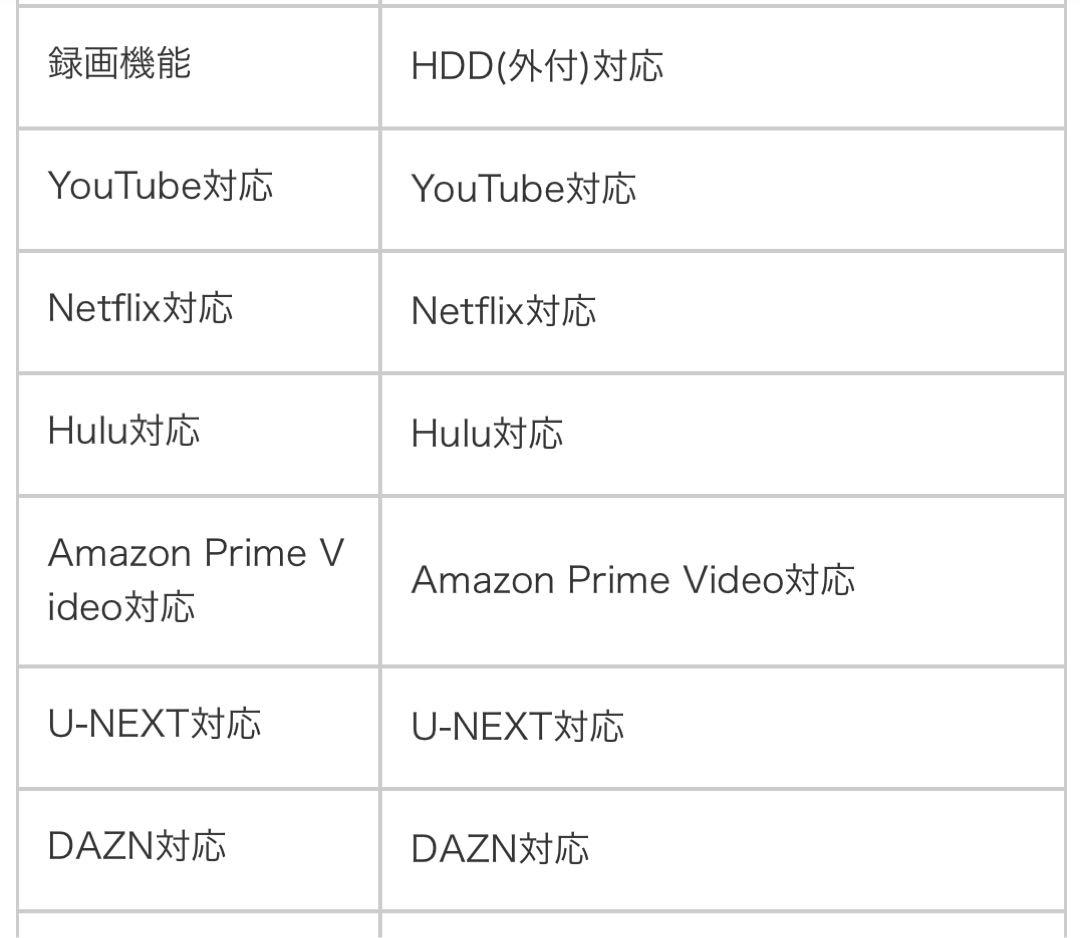 【美品】LG 49型 4Kテレビ 頼める便　送料込み