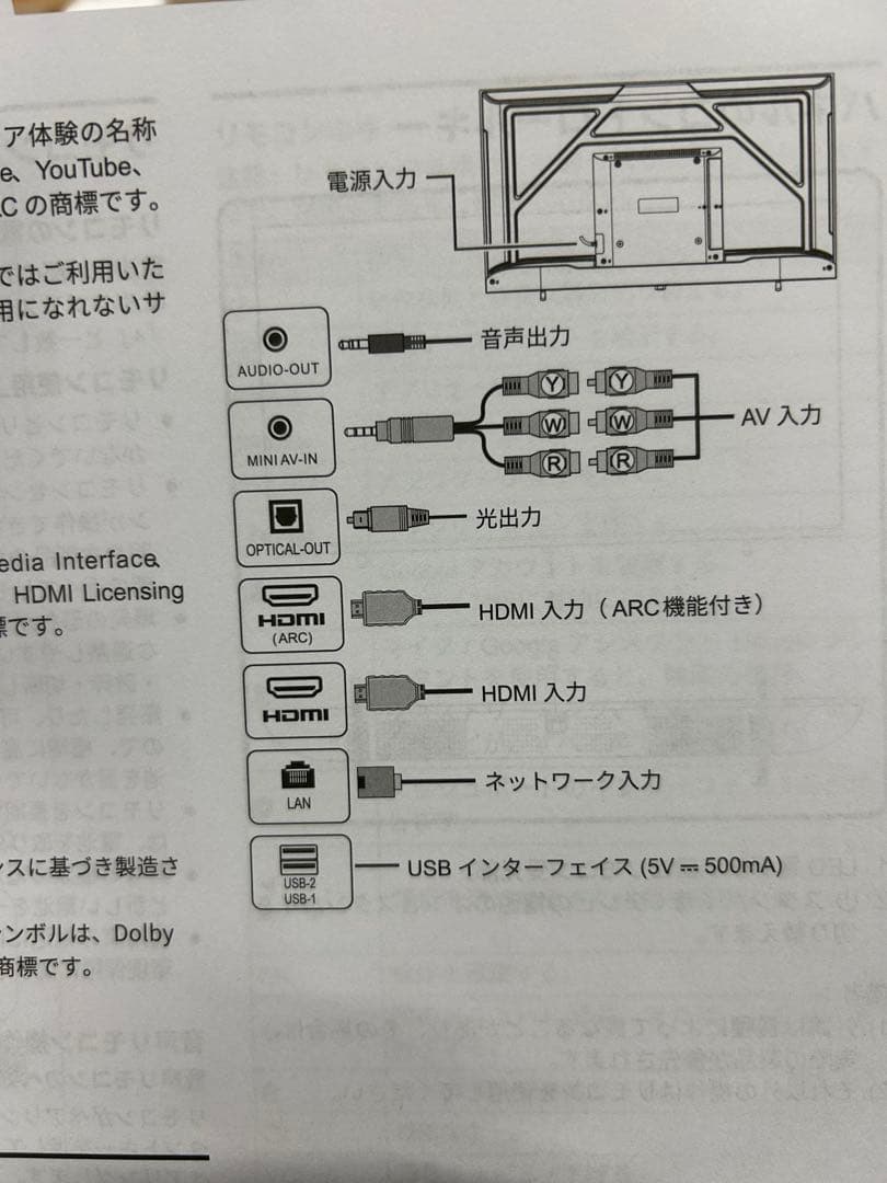 2025年製　FPD チューナーレステレビ 32V型　CG32-P2