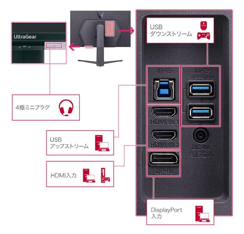 LG 31.5インチ WQHD IPS ゲーミングモニタ 240Hz