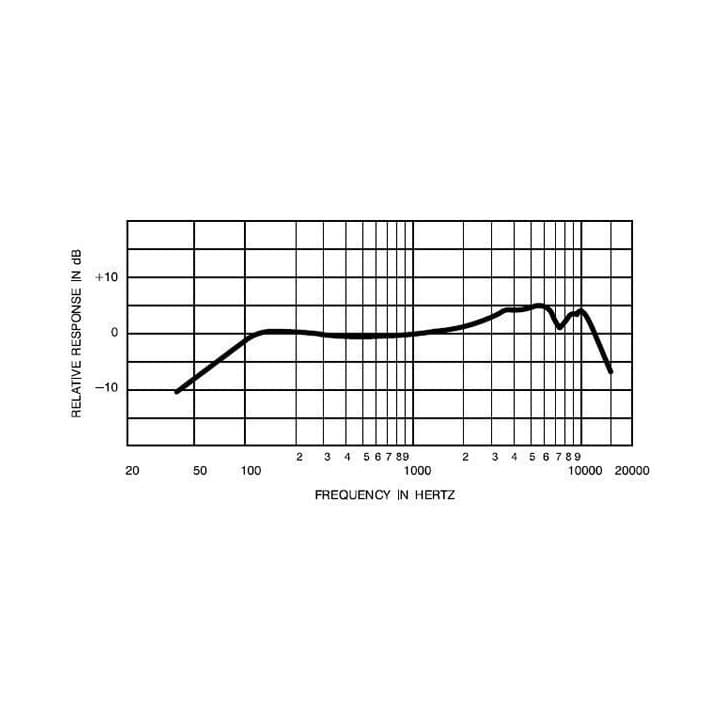 ボーカル用高性能マイク★約１ヵ月店頭展示品♪オススメ◎SHURE　SM58！