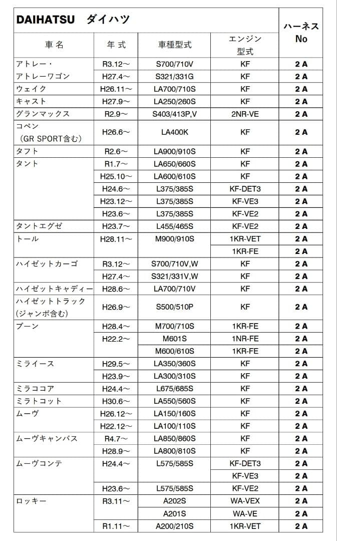 スロコン PIVOT 3-drive EVO TH-2A付き ダイハツ車