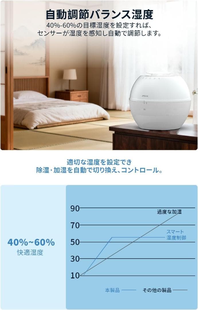 除湿加湿一体型 パワフル除湿強力 花粉対策 マイナスイオン機能付 タイマー付