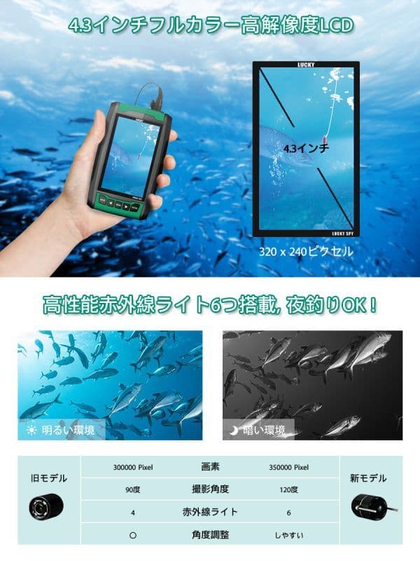LUCKYLAKER 水中カメラ 魚群探知機「FL180PR.A」