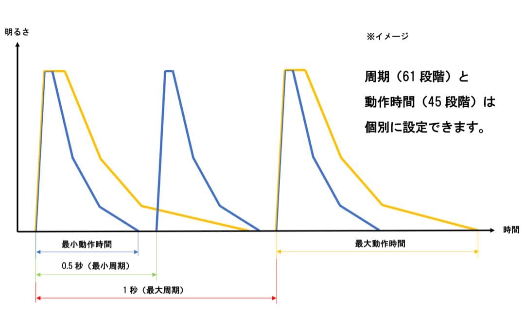 ディミングターンシグナルユニット［Ver.4.1.1］+配線各色2m