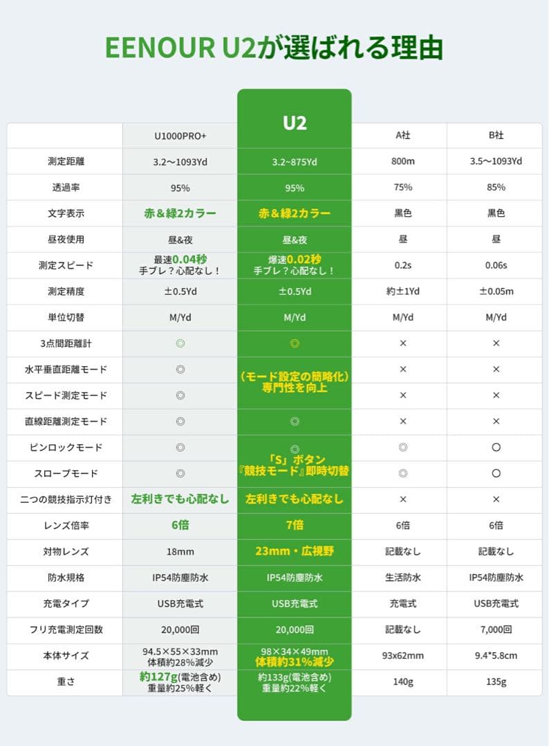 新品U2 かゴルフ用距離計 大人気　ブラック