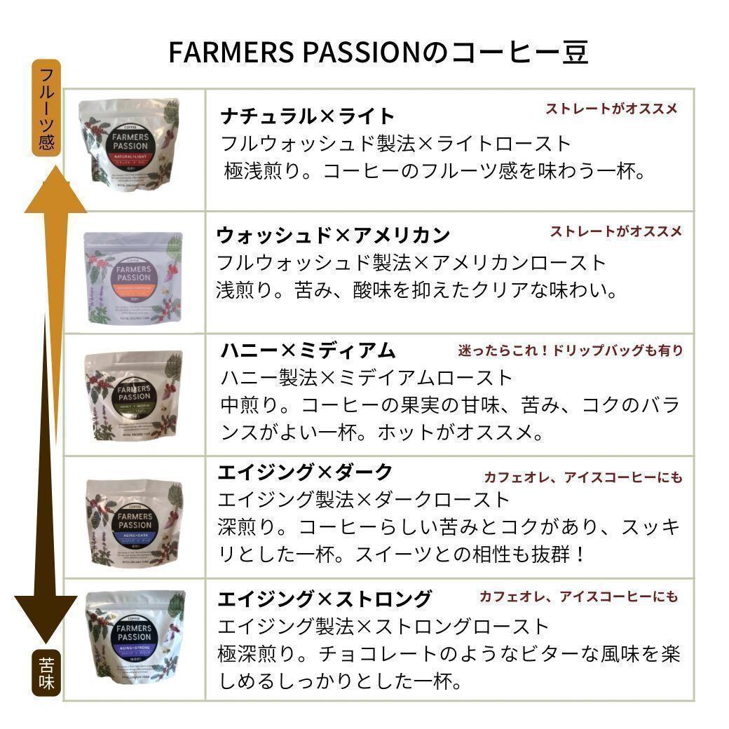 ★オーガニックコーヒー アメリカン フェアトレード 1kg コーヒー豆 ネパール