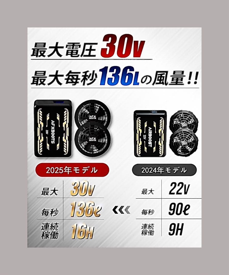 【2025 30V暴風】ファン バッテリー セット ファン付きベスト対応