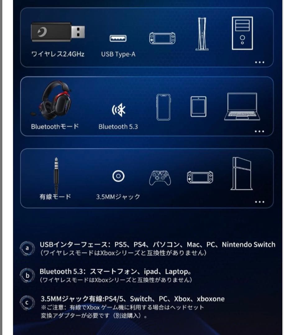 ゲーミングヘッドセット Bluetooth 有線 ノイズキャンセルマイク