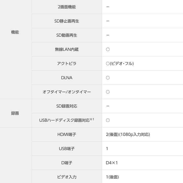 テレビ Panasonic VIERA C320 TH-32C320
