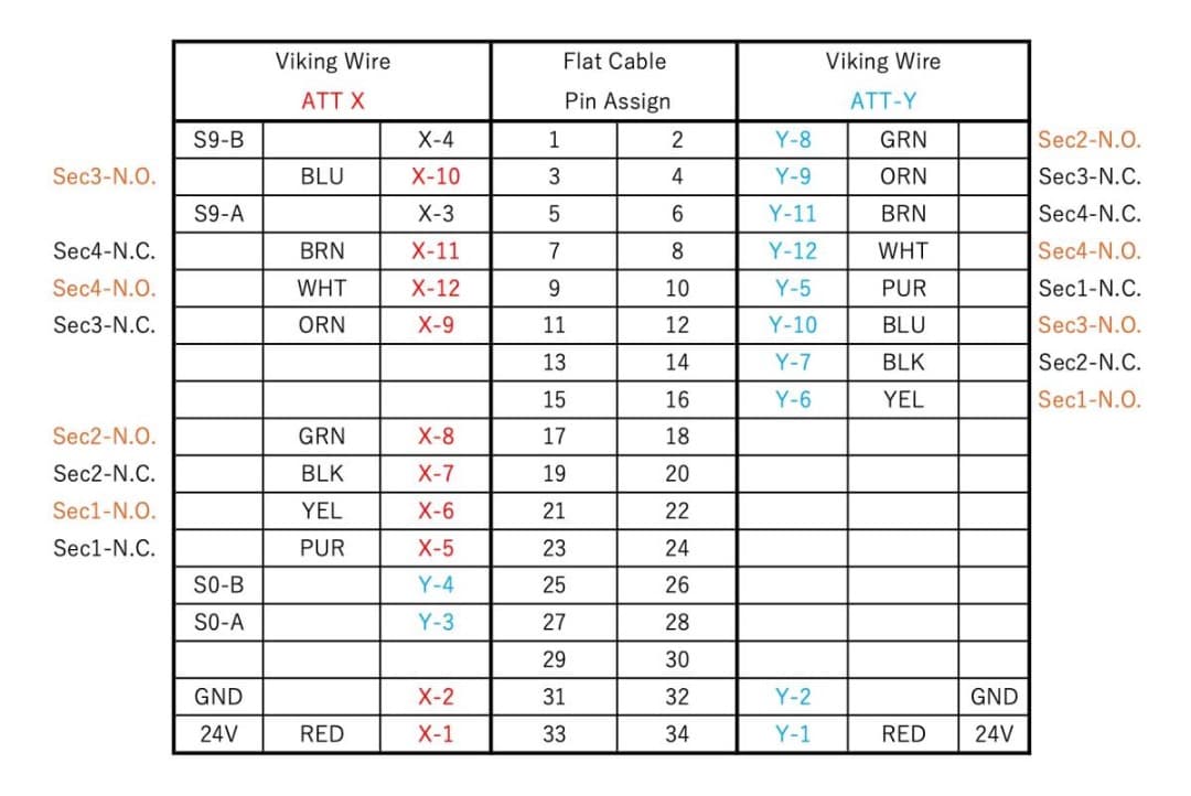 HP/Agilent 11713A アッテネータ/スイッチ・ドライバ