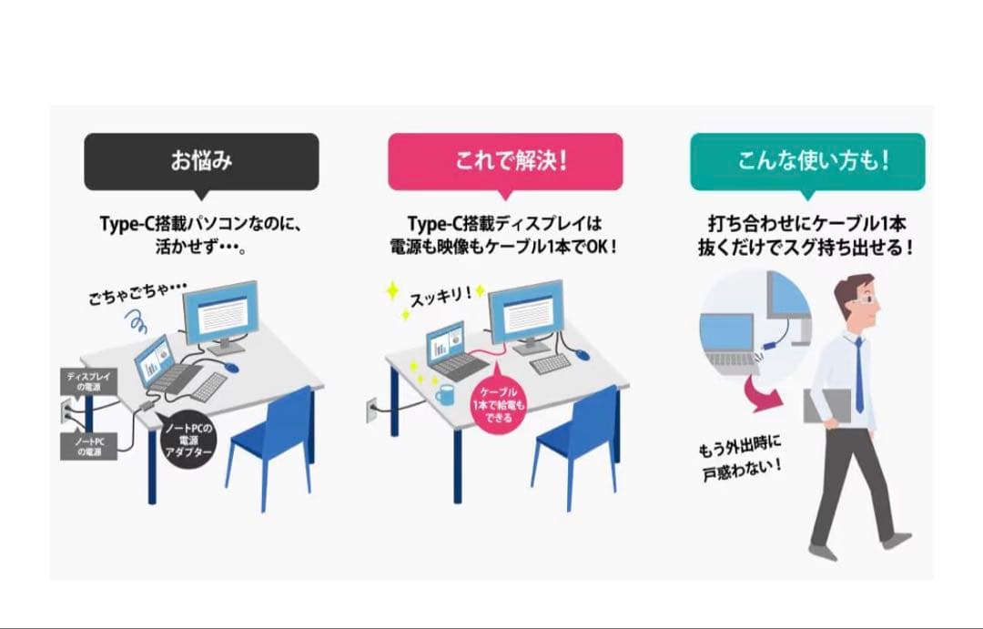 I-O DATA ホワイトディスプレイ 本体C241DW