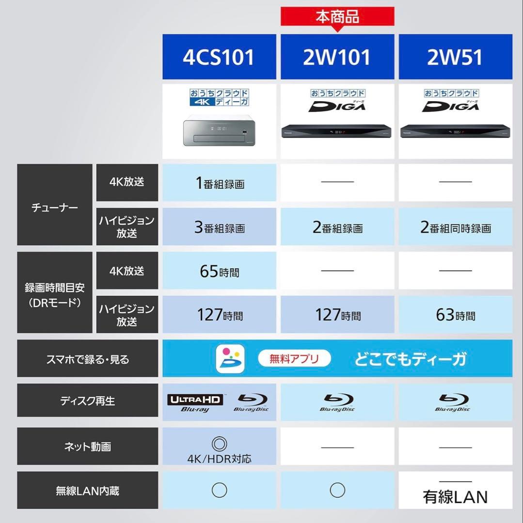 パナソニック ブルーレイレコーダー ディーガ DMR-2W101 2022年製