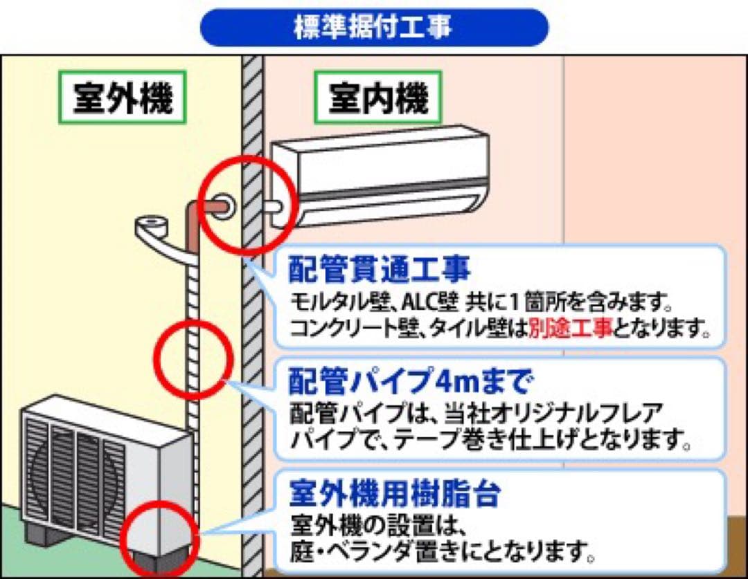 【2025年モデル】新品 ダイキン エアコン 本体 6畳 標準工事費込み