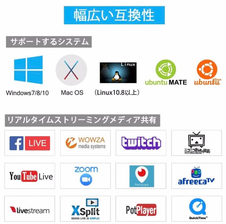 【未使用品】キャプチャーボード HDMI ゲームキャプチャー USB3.0接続