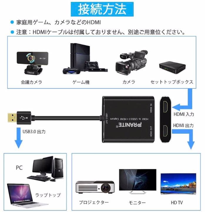 【未使用品】キャプチャーボード HDMI ゲームキャプチャー USB3.0接続