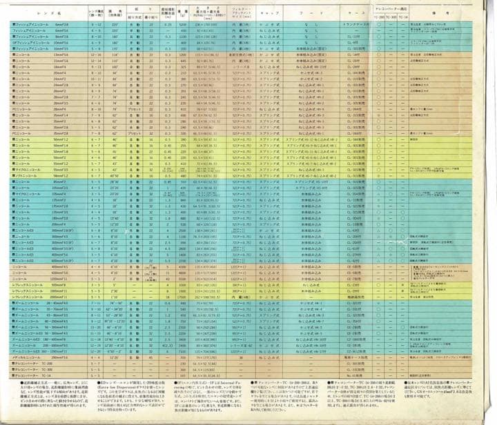 【希少】Nikon ニッコールQ 200mm f/4 オールドレンズ 単焦点