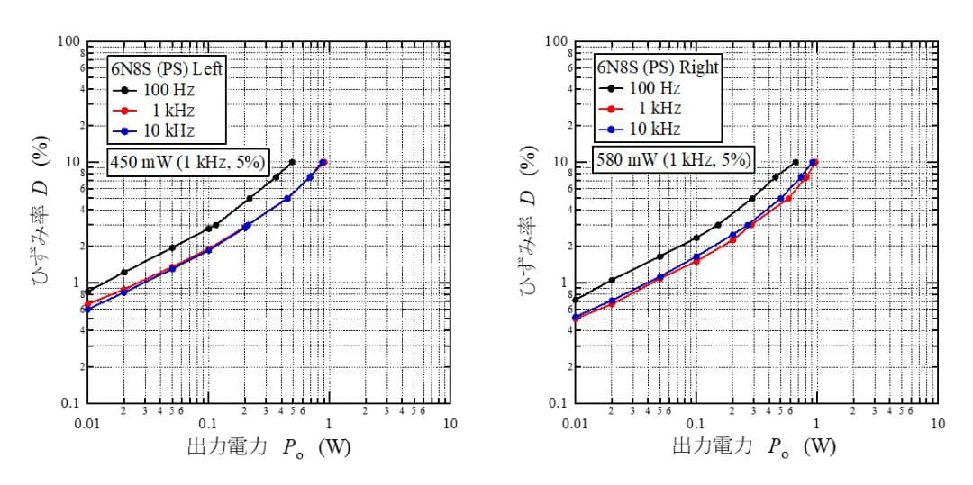 6N8S(6SN7) パラシングル真空管アンプ