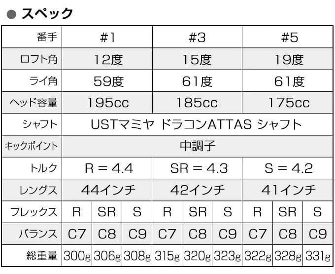 【新品】高反発＆激飛び兵器！ ハイパーブレードFW 2本セットドラコンATTAS