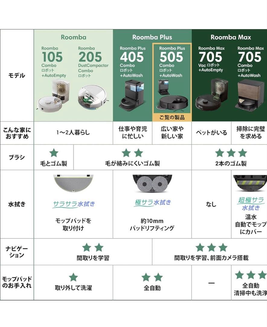ロボット掃除機　スマホアプリ対応　「Roomba Combo Plus 505」