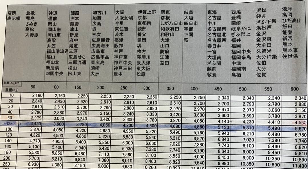 膝　大幅値下げ　希少　パチスロ　けものフレンズFS 実機