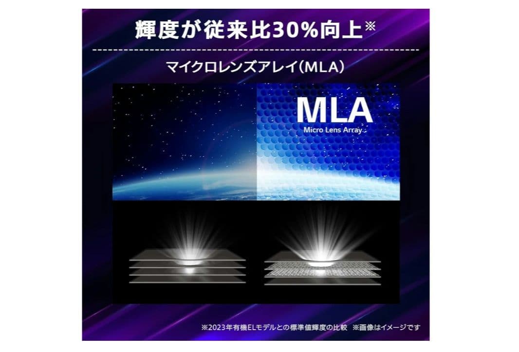 LG UltraGear OLED 34G59QE-B 有機EL 34インチ