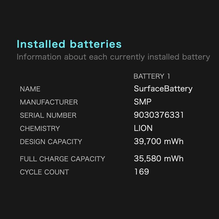 美品 Surface Laptop Go 3 ブルー Core i5/オフィス