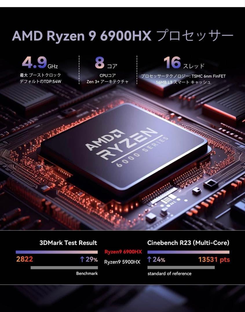 あ*し様 Mini PCAMD Ryzen 9 6900HX ゲーミングpc