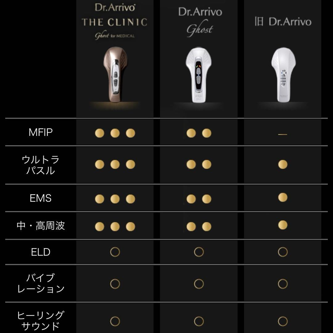 ドクターアリーヴォ ザ クリニック ゴースト フォー メディカル 高出力美顔器