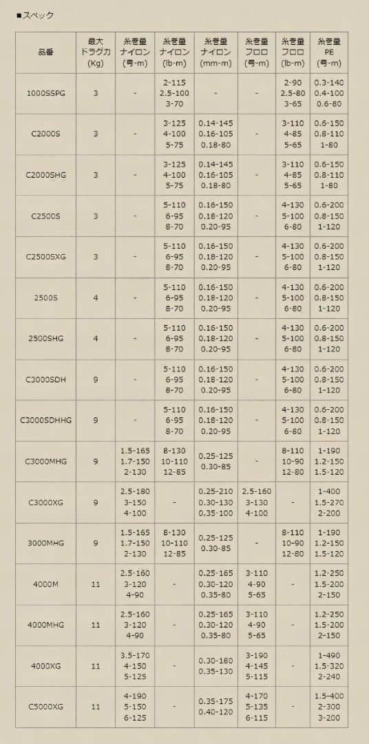 【シマノ純正】22ステラ 純正スペアスプール 各種サイズ (22STELLA)
