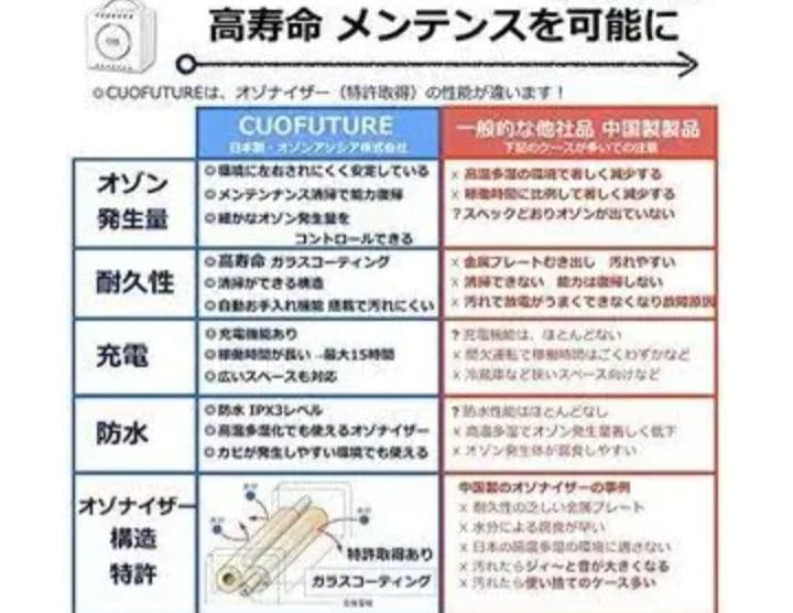 【良品】オゾン発生器 CUOFUTURE クオフューチャーオゾン脱臭機空気清浄機