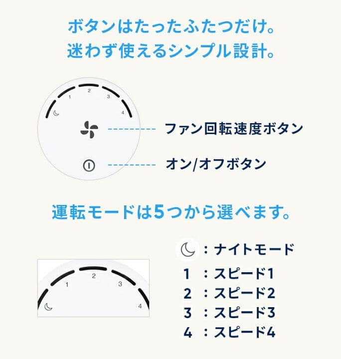 空気清浄機 ブルーエア Blueair Max 3250 22畳■美品