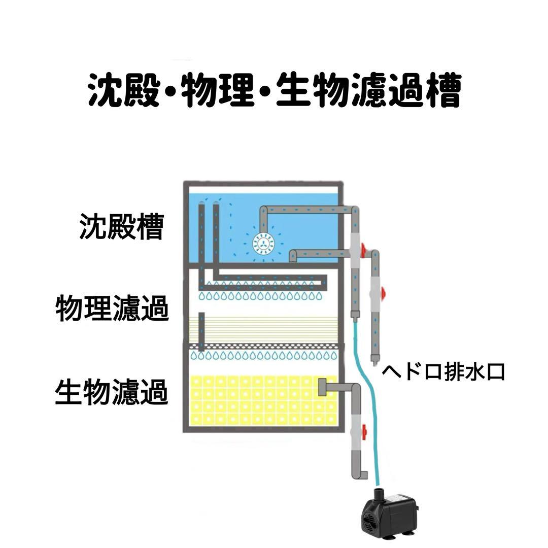 水槽用沈殿物理生物一体型濾過槽　外部式濾過装置器　アクアリウム水槽濾過フィルター