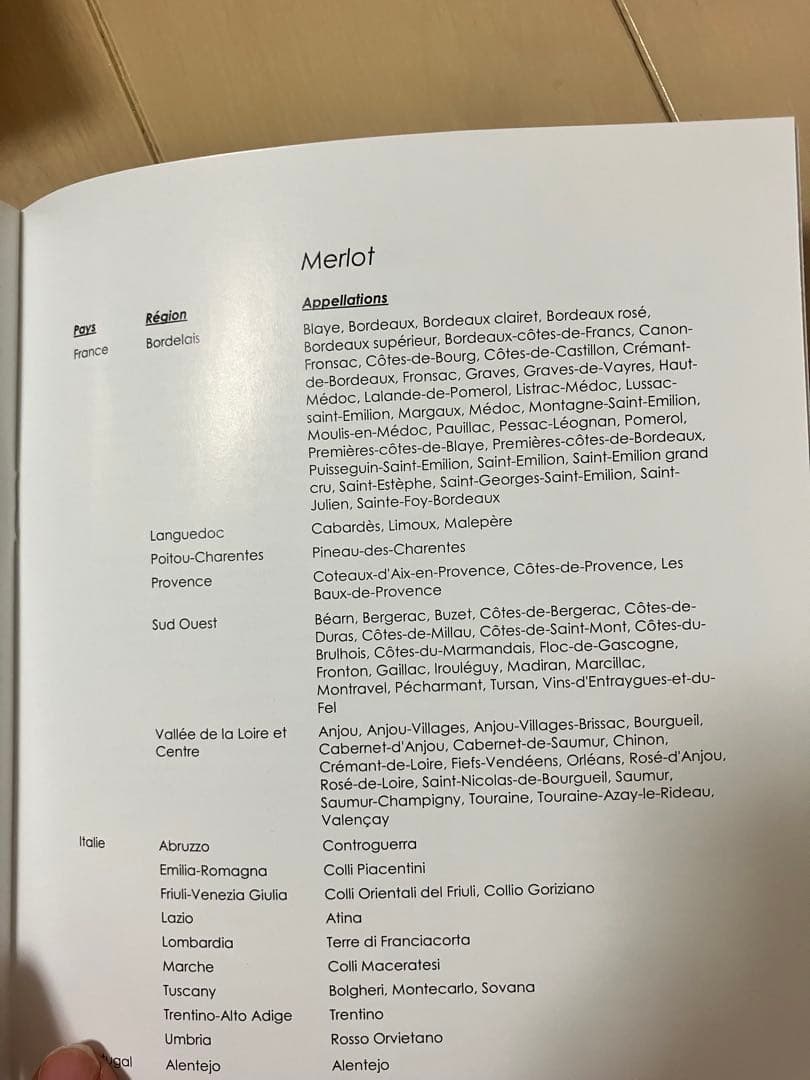 AROMASTER 88 Collection – Arômes du Vin