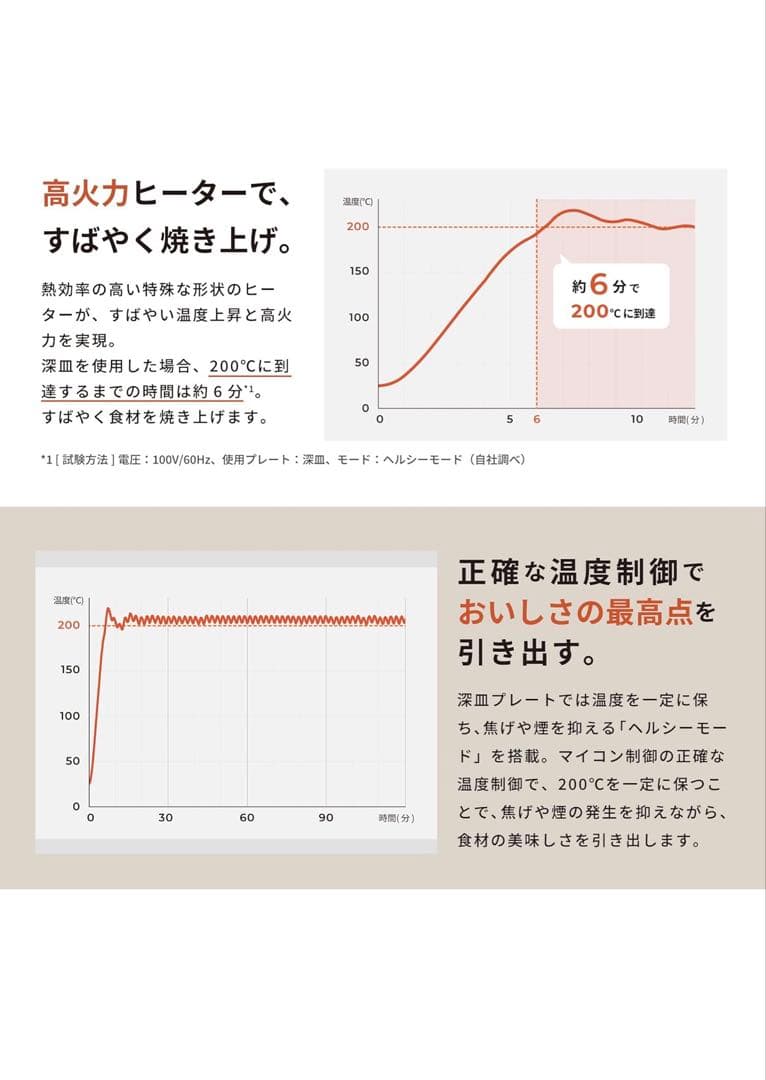 SIROCAおうちいろり（K）（土鍋 付き）SQ-D151D未使用 送料無料