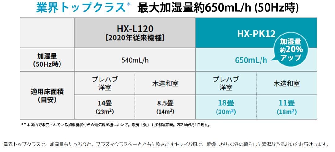 加湿セラミックファンヒーター