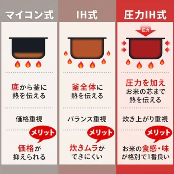 【未開封】圧力IH炊飯器 RC-PGA50 5.5合 ブラック