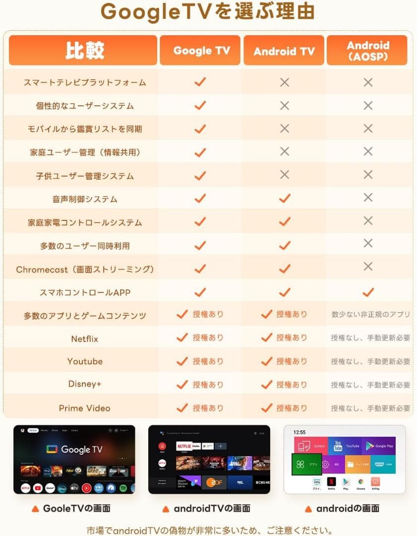 SPAさま❣️ ETOE⭐️プロジェクター Google TV搭載 Netflix