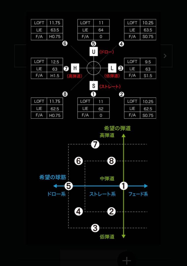 ワクチンコンポ　WACWAC−7 ドライバーヘッド単品　スリーブ付