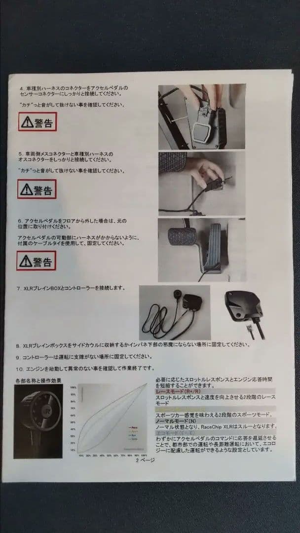 RaceChip XLR スロットルコントローラ