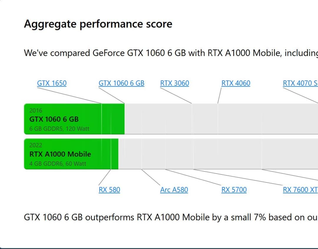 12世代)DELL i7 / 32GB/ PCI-e 4.0 1Tb /保証1年