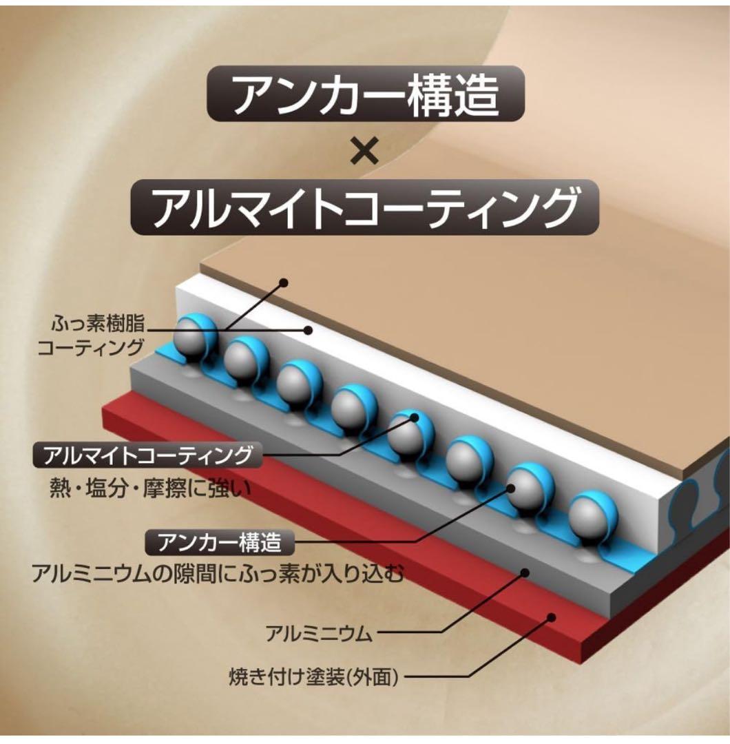 エバークック フライパンセット 3点セット ガス火専用 ネイビー ドウシシャ