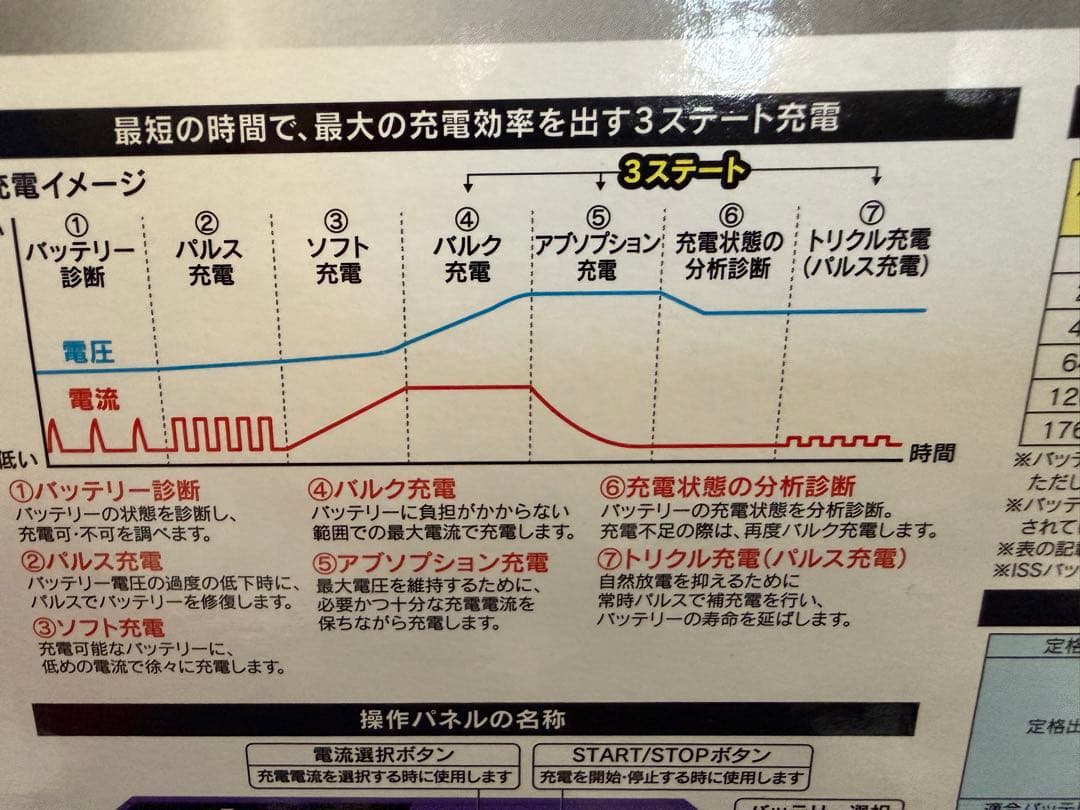 新品未使用 メルテックMP-230 セレクト式自動パルス充電器 12V/24V