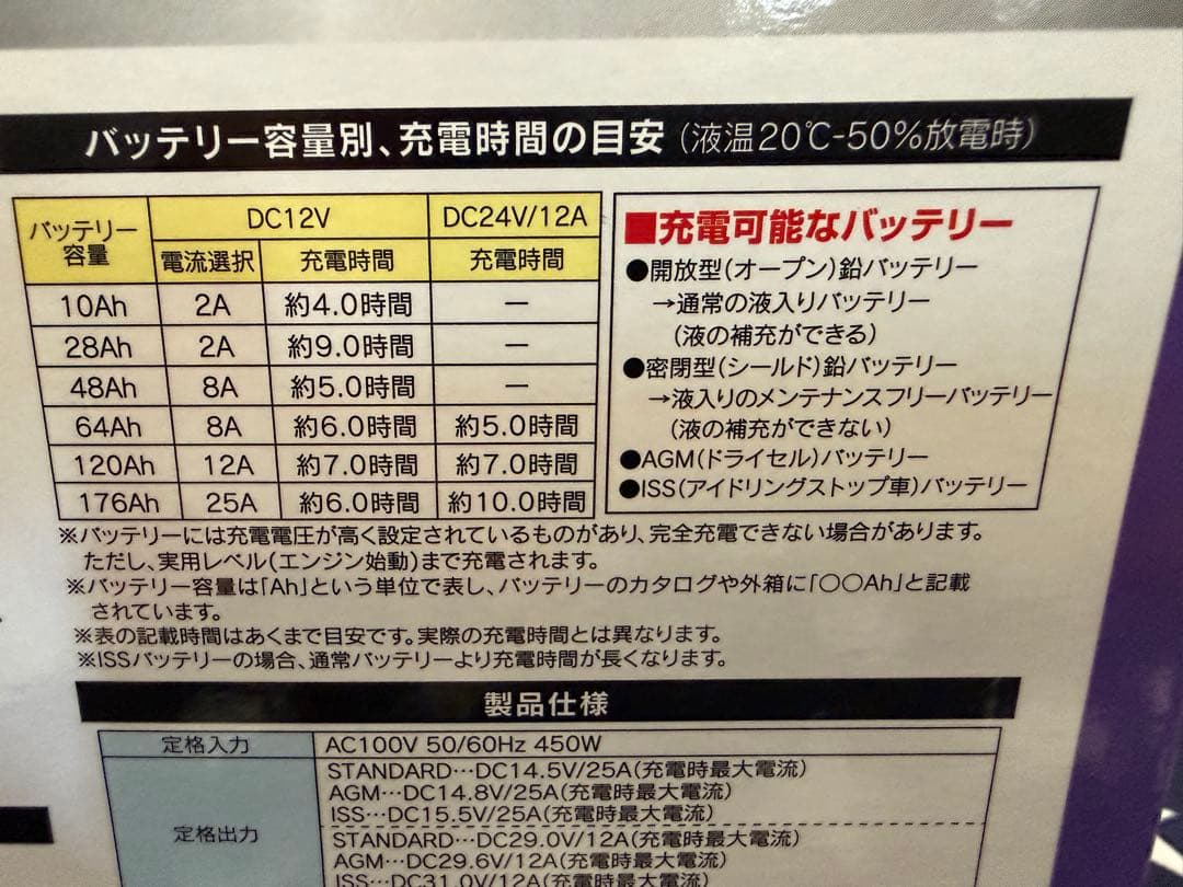 新品未使用 メルテックMP-230 セレクト式自動パルス充電器 12V/24V