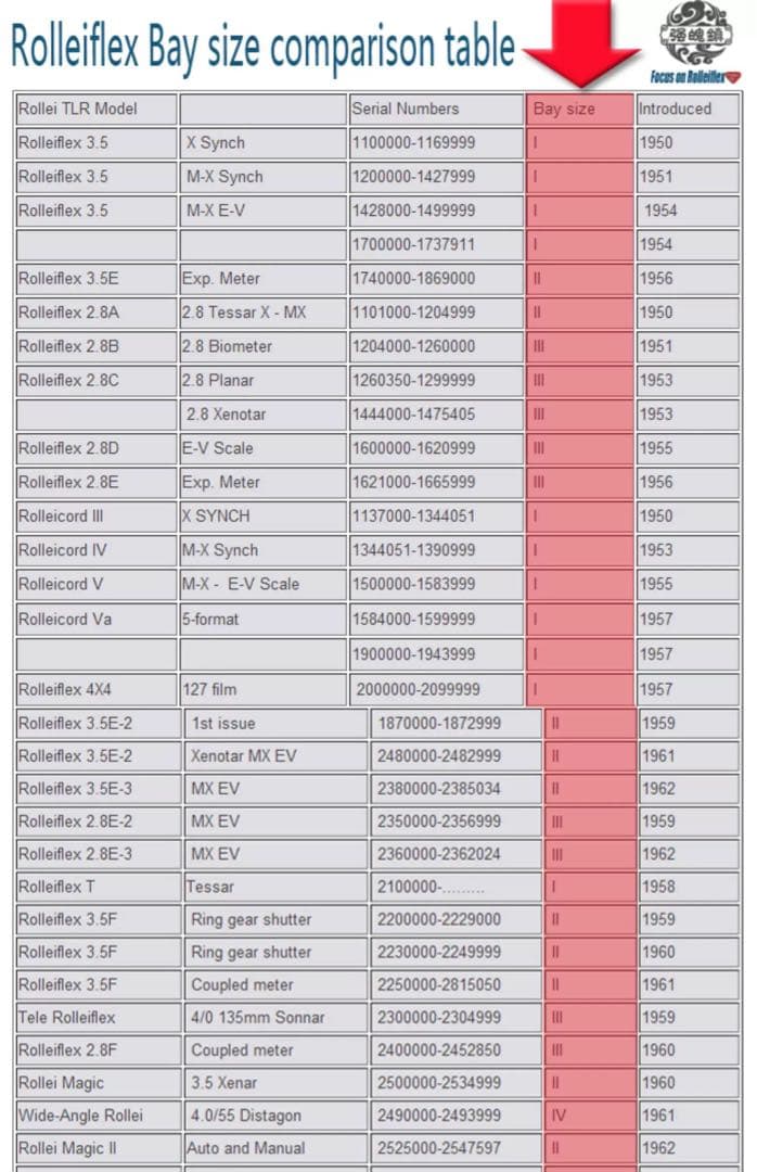 【全機種対応】Rolleiflex フラッシュ保持アーム　bay1/2/3